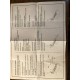 set complet pieds optionnels singer SJ 54 - Couturama 858
